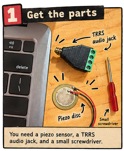 Step 1: Gather the piezo sensor, TRRS audio jack, and small screwdriver